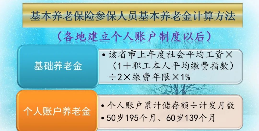 40岁开始缴自由职业社保 100%档次和60%档次 选哪个？