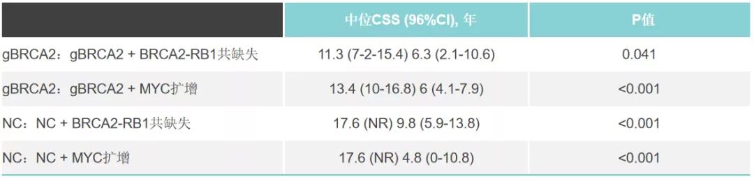 朱耀教授  遗传相关前列腺癌的精准诊治进展