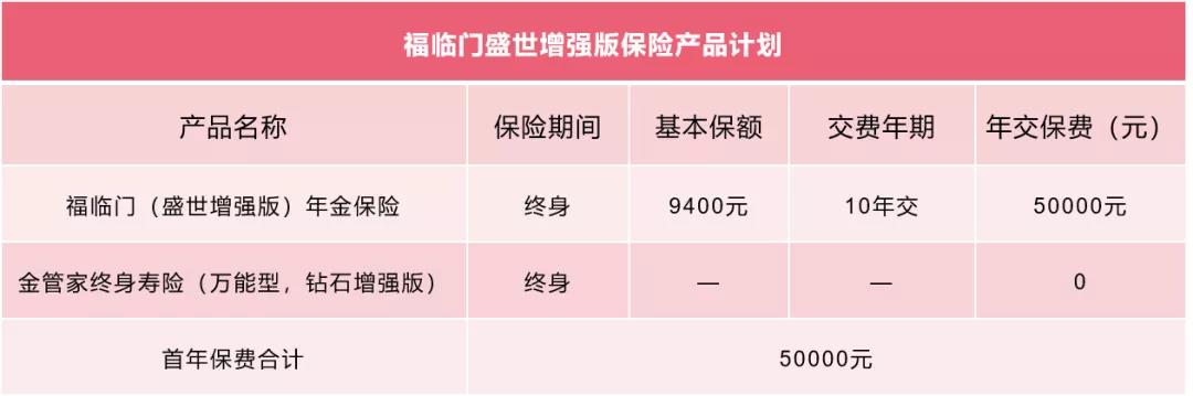 用数据告诉你，为什么买保险不能拖