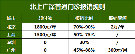 医保卡可以借给家里人使用了！