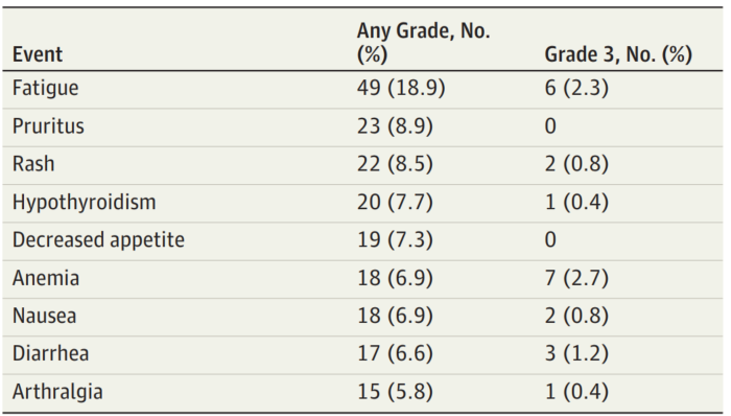 史上最全帕博利珠单抗不良事件总结（下）