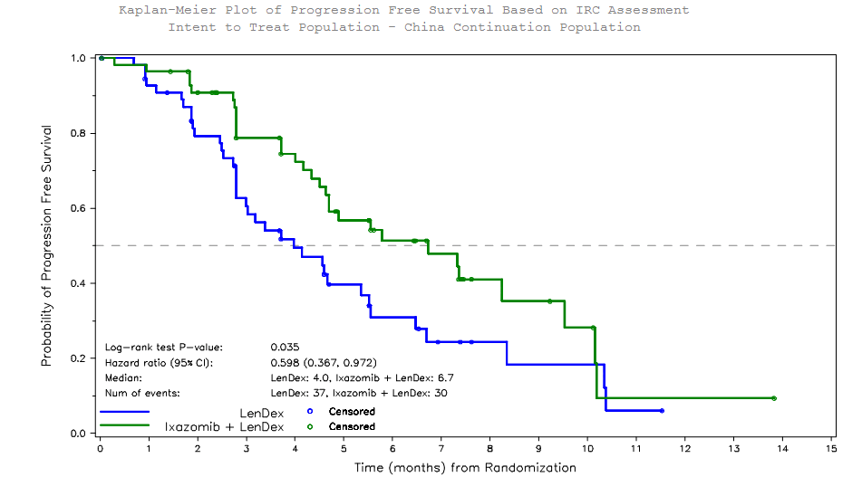 路瑾教授 会议亮点颇多 老年多发性骨髓瘤患者治疗挑战仍存