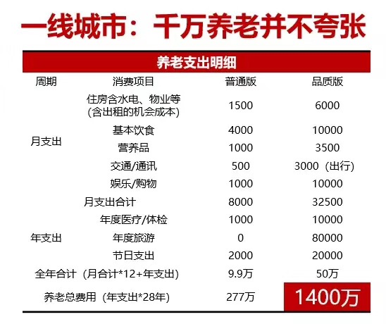 社保养老保险交15年和交25年有啥区别？领钱的时候差距有多大？不知道就亏大了！