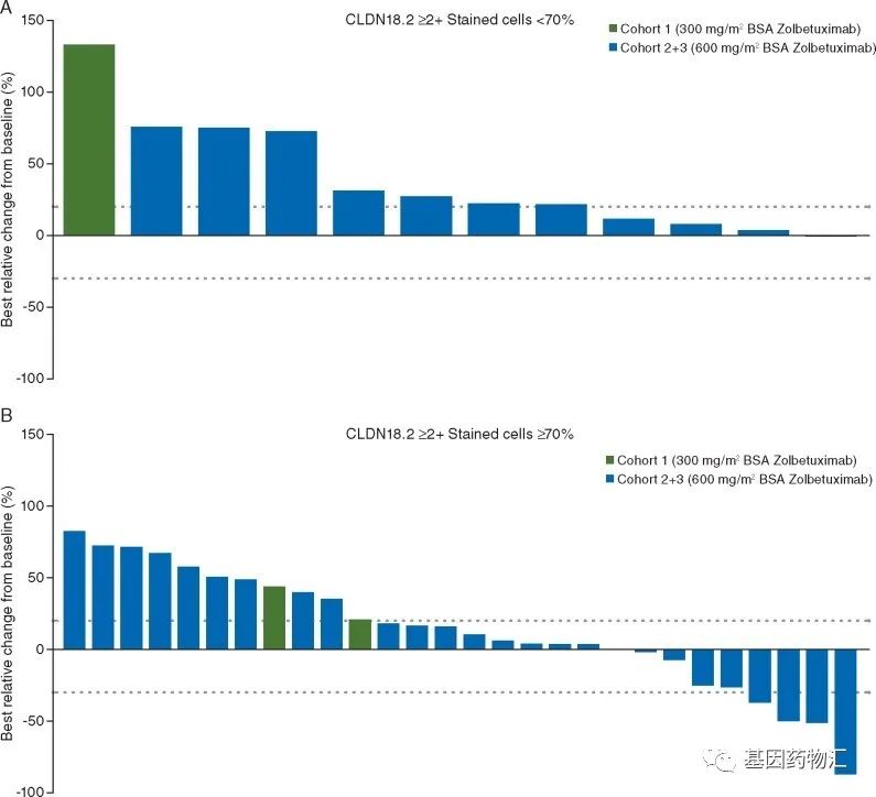 胃癌新药Zolbetuximab免费招募患者