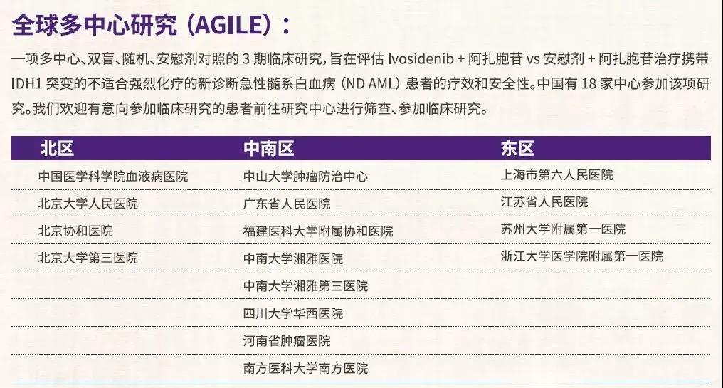 主委谈IDH1抑制剂Ivosidenib治疗IDH1突变AML患者疗效及安全性