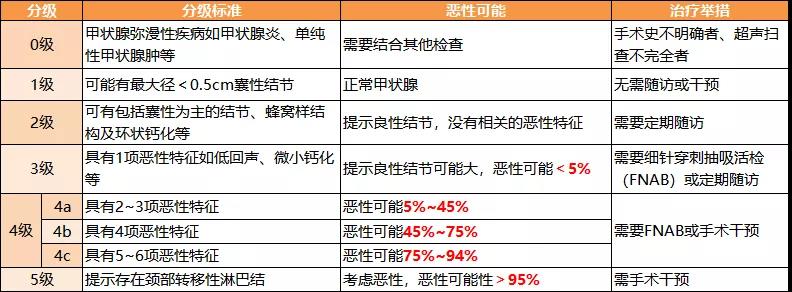 甲状腺结节能买保险吗，怎么买？