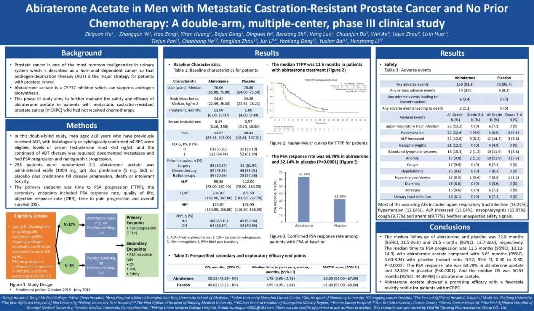 正大天晴阿比特龙治疗未经化疗的转移性去势抵抗前列腺癌(mCRPC)III期随机对照临床研究结果发布