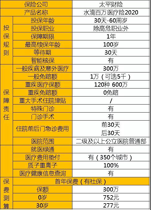 水滴保靠谱吗、买了后悔可以退保吗？水滴保退保具体流程！