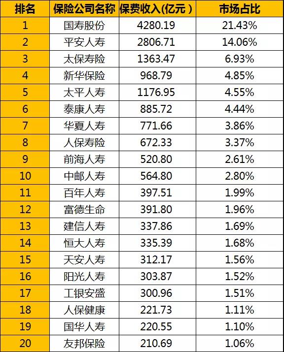 【50款热销重疾险测评】买了“这些”产品赶紧退保！