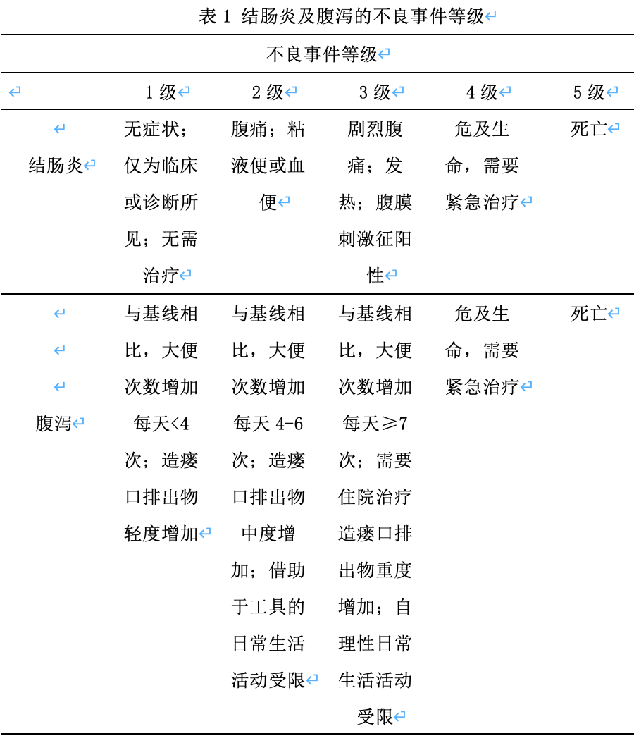 免疫检查点抑制剂相关结肠炎你了解吗？