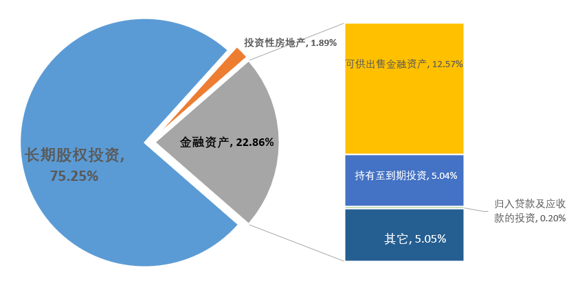 富德生命人寿     盈利能力改善，成长能力尚待加强
