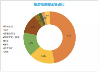 假期出去浪  旅游险怎么买？快进来抄作业！