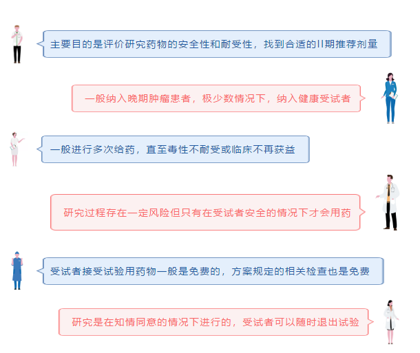 关于肿瘤I期临床试验， 聊点你可能不知道的…