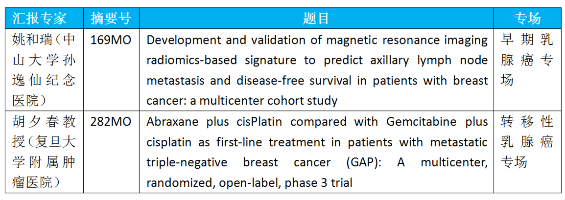ESMO召开在即  乳腺癌领域新进展都在这里了