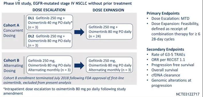 NSCLC靶向治疗篇三