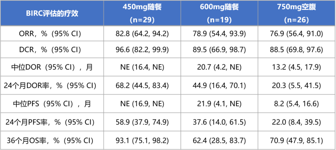 ESMO 2020壁报摘要公布！快来看看肺癌靶向治疗最新研究进展