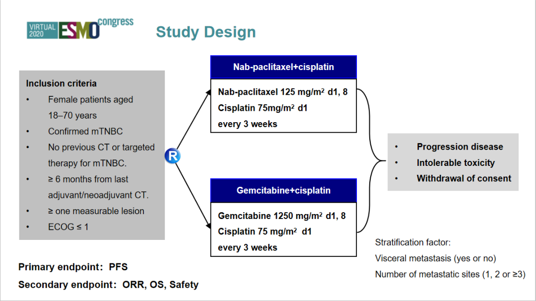 晚期三阴性乳腺癌一线化疗的复旦方案2.0版