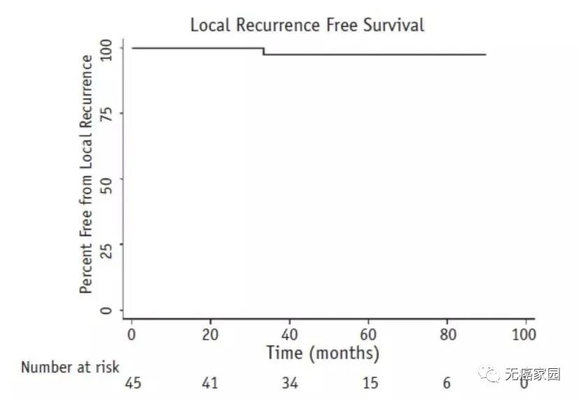 97%的患儿5年内免于复发，10年大样本数据力证质子治疗凶险脑瘤的高光时刻
