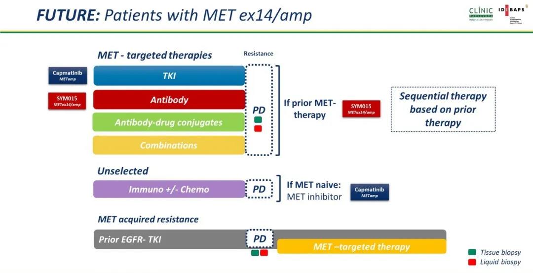 MET THE UNMET NEEDS：MET通路异常及临床治疗概述