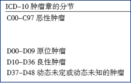 癌症理赔并不难 界定病种是关键
