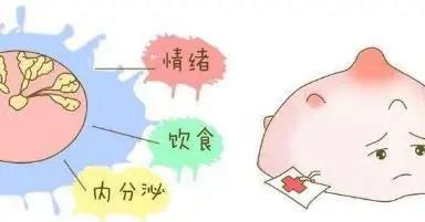 乳腺癌与社会心理因素