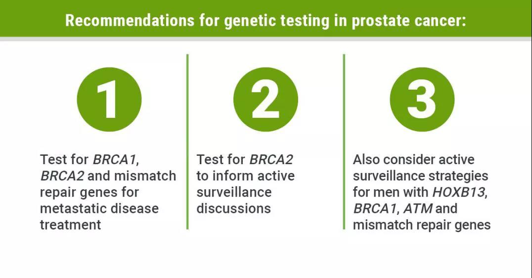 前列腺癌研究八大进展  可能与您的实践相关