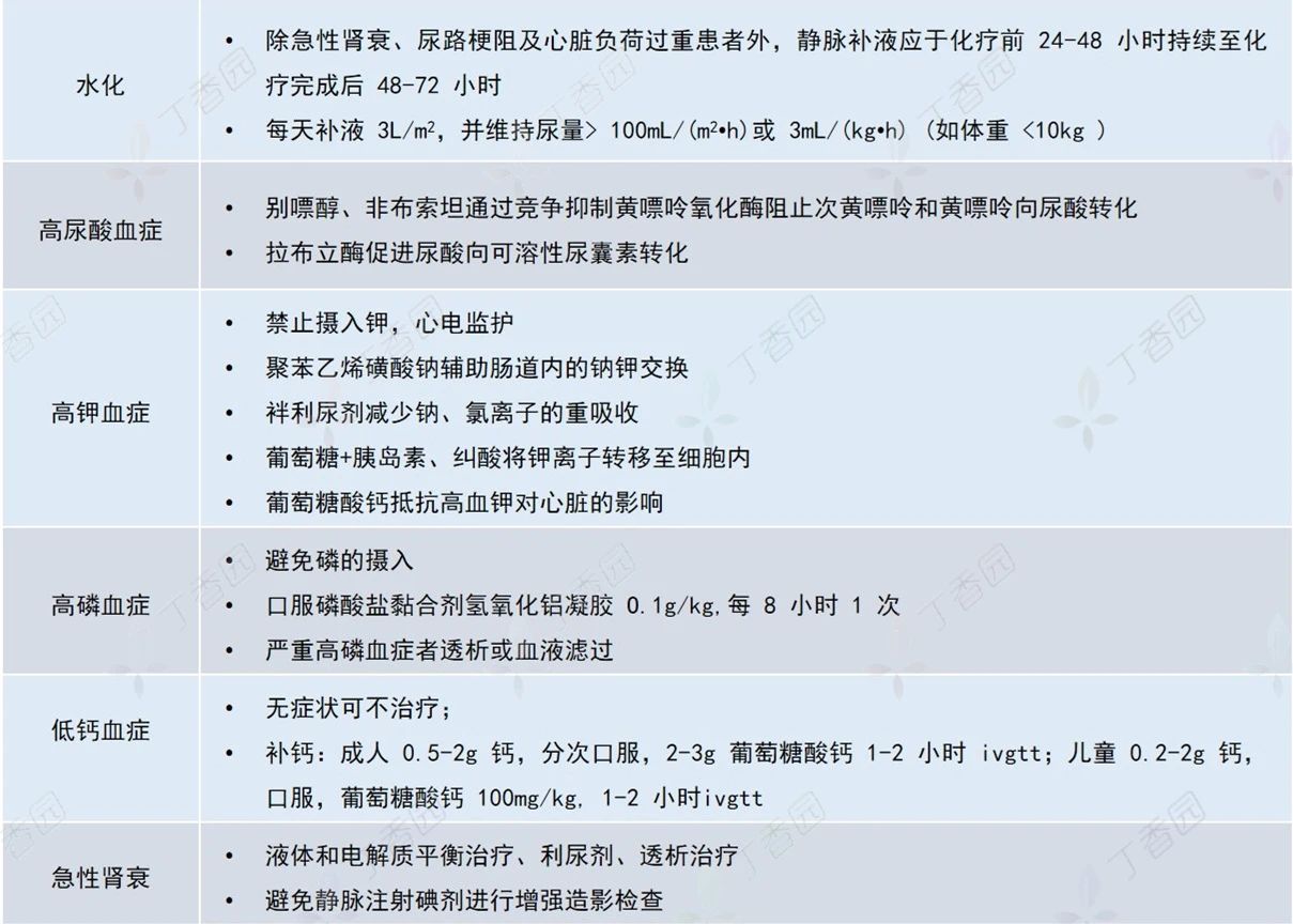 夜班突报危急值  遇到肿瘤急症  我是这样处理的