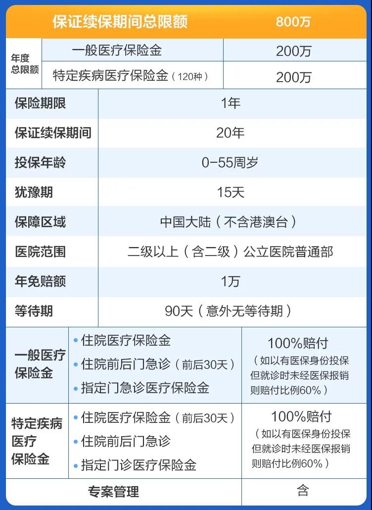 平安e生保长期医疗险除了保障20年，还有啥亮点？