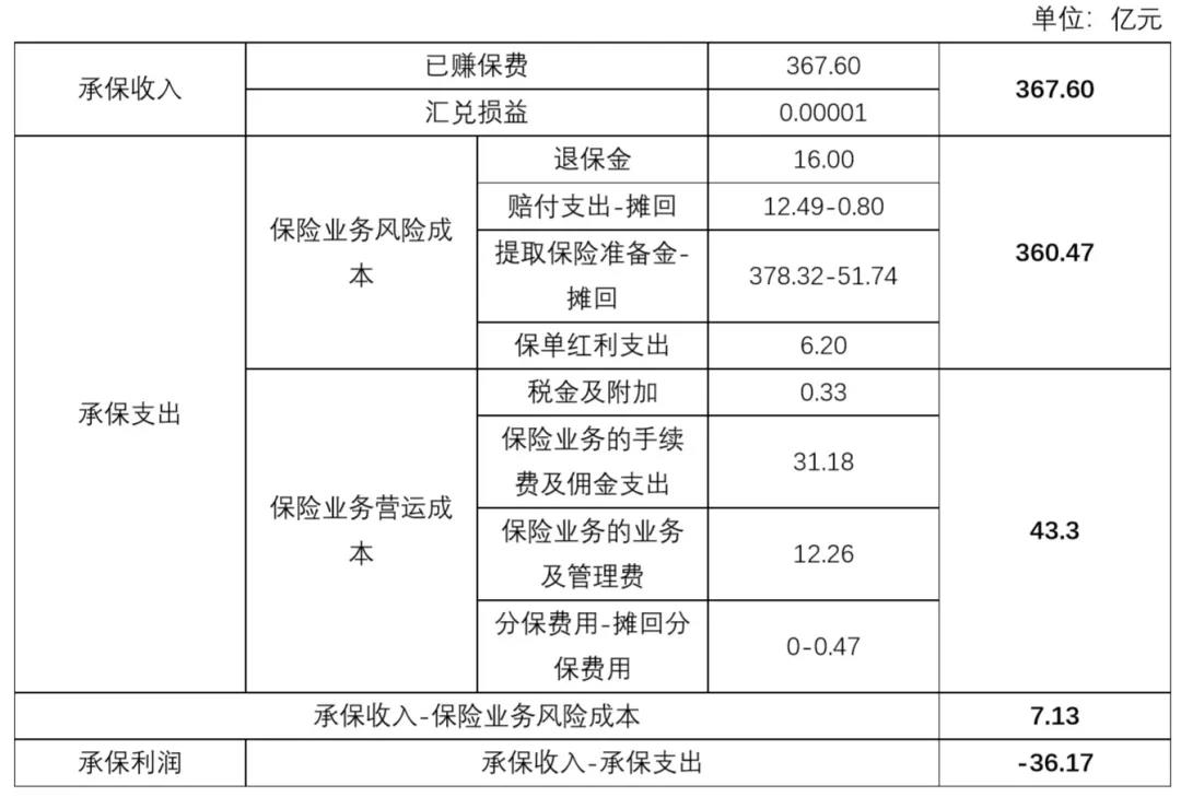 恒大人寿2019年财报分析 净利润同比下降45%