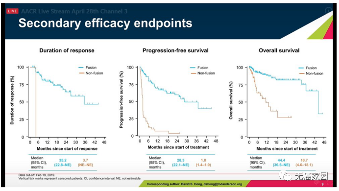只要NTRK融合突变，拉罗替尼、恩曲替尼两大“不限癌种”顶流为长生存助力