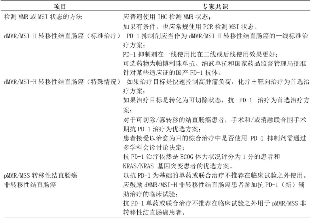 速速收藏！结直肠癌患者免疫治疗专家共识（中文版）发布！