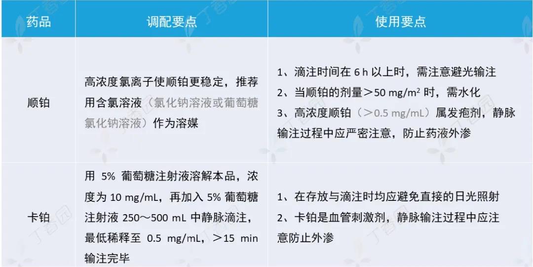 使用 10 min 后患者呼吸困难 铂类药物的使用要点你掌握了吗？