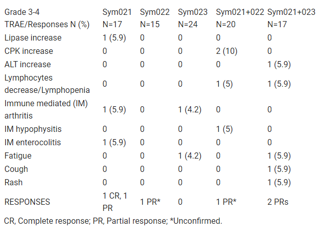 重磅汇总: 接棒PD-1的免疫治疗新药物, 到底有什么优异表现？