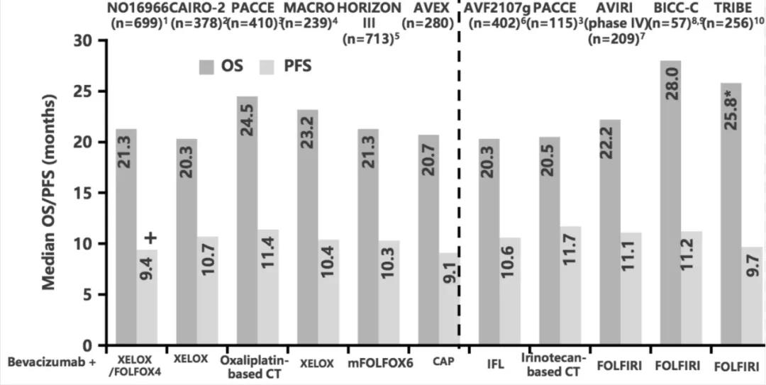 晚期肠癌抗血管生成治疗，究竟可以用多久？