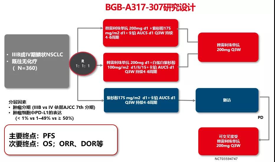 NACLC 2020拉开帷幕 王洁教授口头报告Ⅲ期RATIONALE 307研究结果