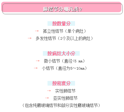 肺结节应该怎么买保险？