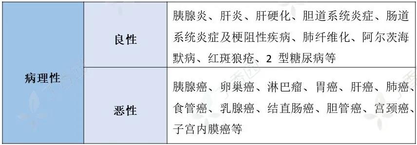 CA199 升高 高到多少提示胰腺癌预后差？