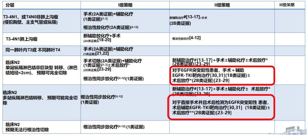 EGFR敏感突变NSCLC如何治疗 耐药怎么办？
