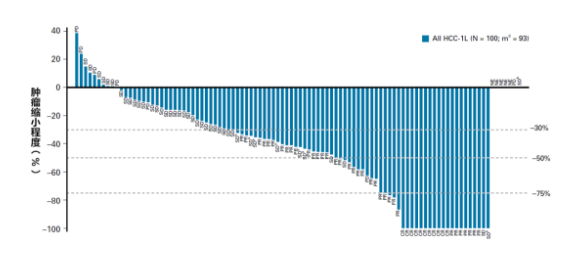 王炸组合 10种癌症  控制率最高100% 癌症治疗进入全民控制阶段