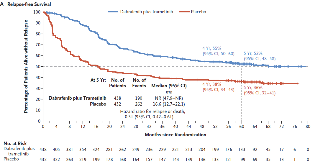 告别化疗！肿瘤术后全新辅助疗法登场，大幅提升治愈率