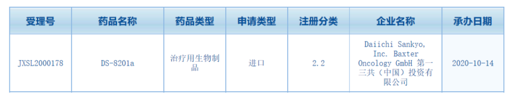 乳腺癌“传奇”新药在中国递交临床试验申请; 2020医保最新消息公布, 评审工作正式开启; 世界首位艾滋病治愈者因癌症逝世