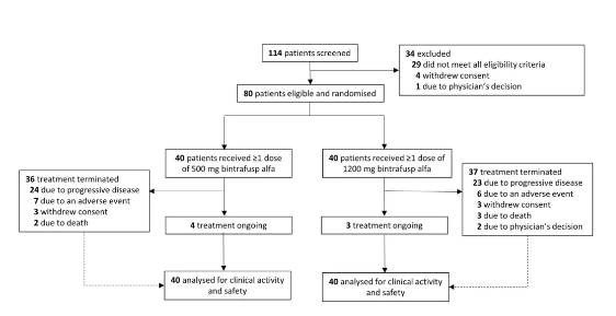二代PD-1抑制剂M7824或成肺癌治疗新选择