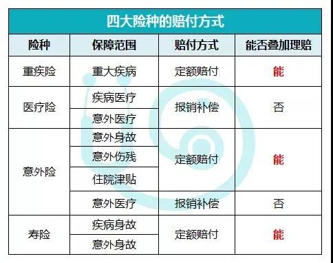 看了100个理赔案例，弄懂这10个问题，让你理赔不吃亏！