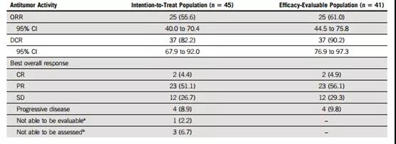 卡瑞利珠单抗+阿帕替尼开辟晚期宫颈癌患者二线及以上治疗新时代！