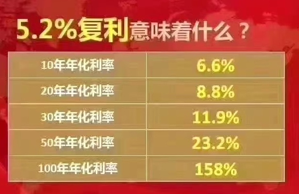 买年金险，绝不仅仅是5%+的万能结算利率
