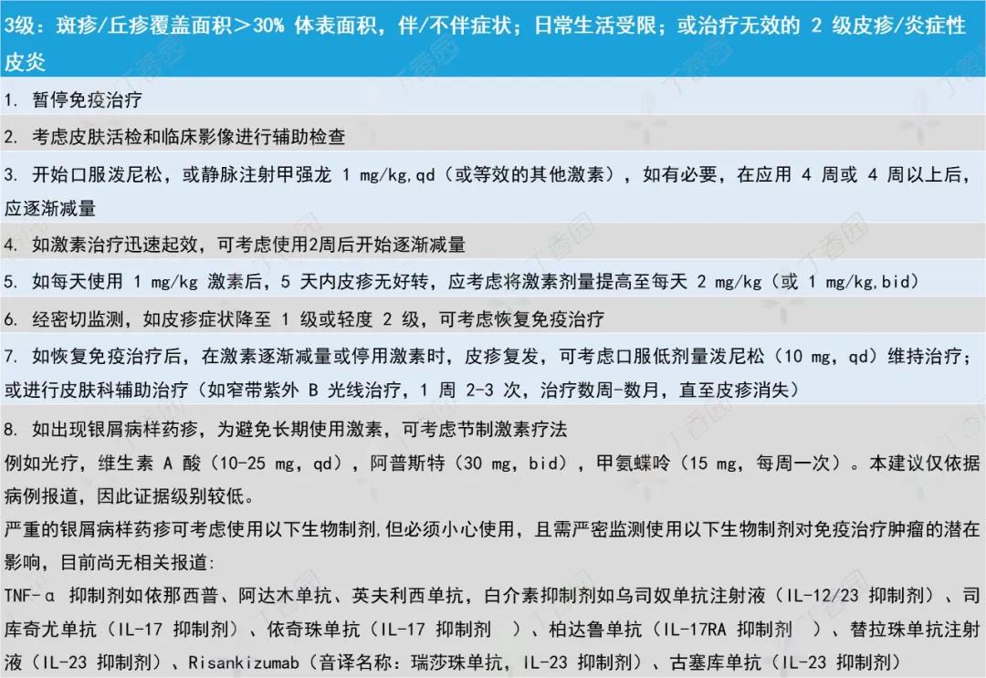 PD-1／PD-L1 导致皮肤不良反应？