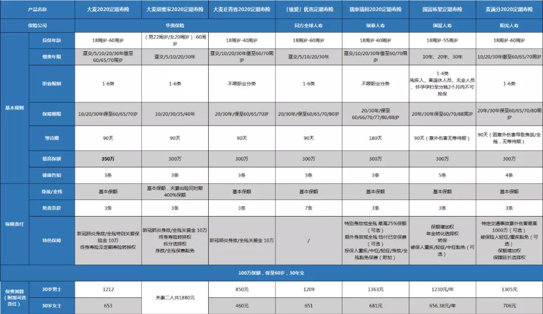 10月寿险榜单大盘点！增额终身寿险受欢迎程度显著上升！