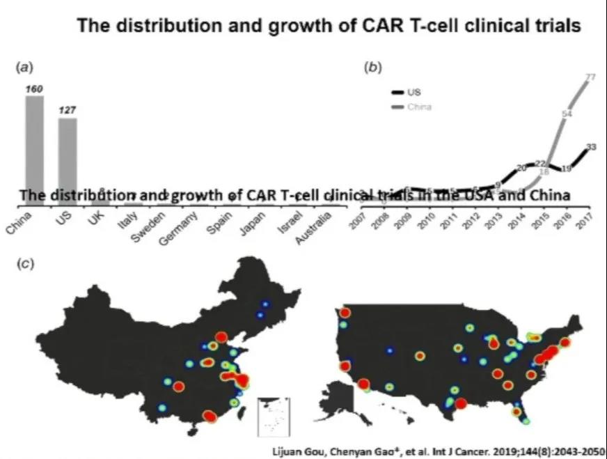 盘点成人ALL免疫治疗新动向 听听王迎教授怎么说