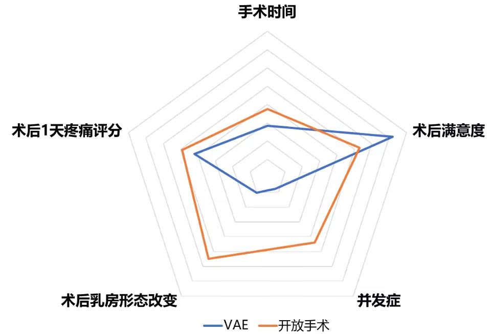 VAE治疗乳腺良性疾病 哪些病灶更合适？