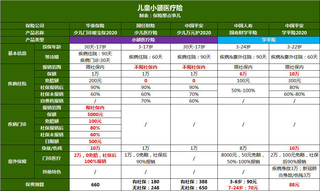 小额医疗险，“肉眼可见”的有用！